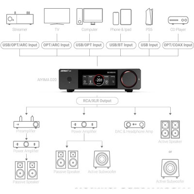 DAC AIYIMA D20