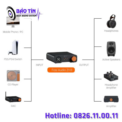 DAC/AMP FOSI ZH3
